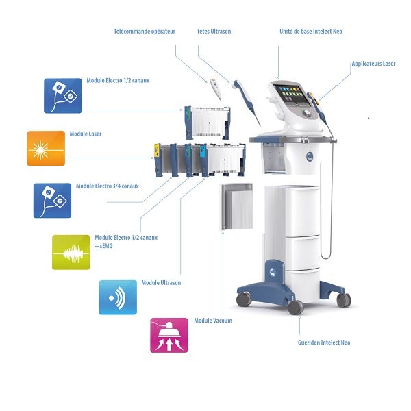 Chattanooga Unidad base para Intelect Neo